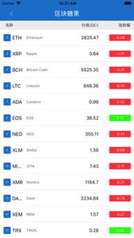 探索區(qū)塊鏈?zhǔn)澜?區(qū)塊糖果iOS版下載與區(qū)塊鏈技術(shù)軟件服務(wù)概覽