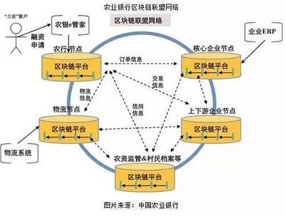 科藍軟件 區塊鏈技術賦能金融科技，開啟數字服務新篇章